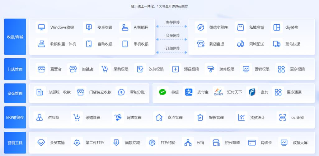 超市收银软件
