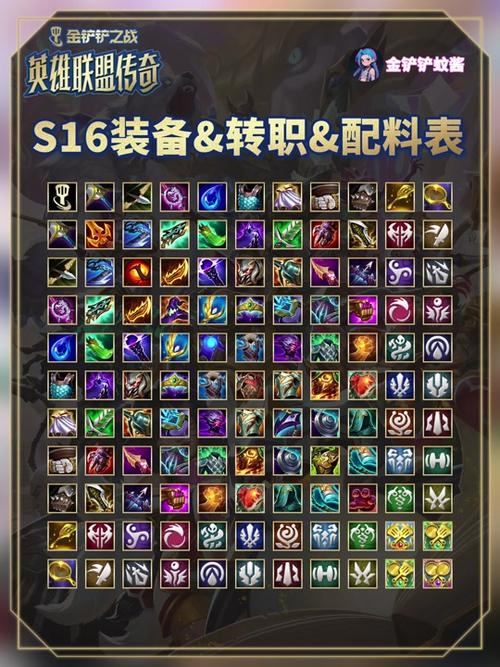 金铲铲之战装备合成表