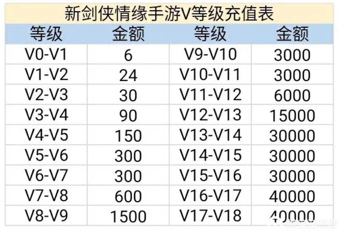 剑侠奇缘兑换码