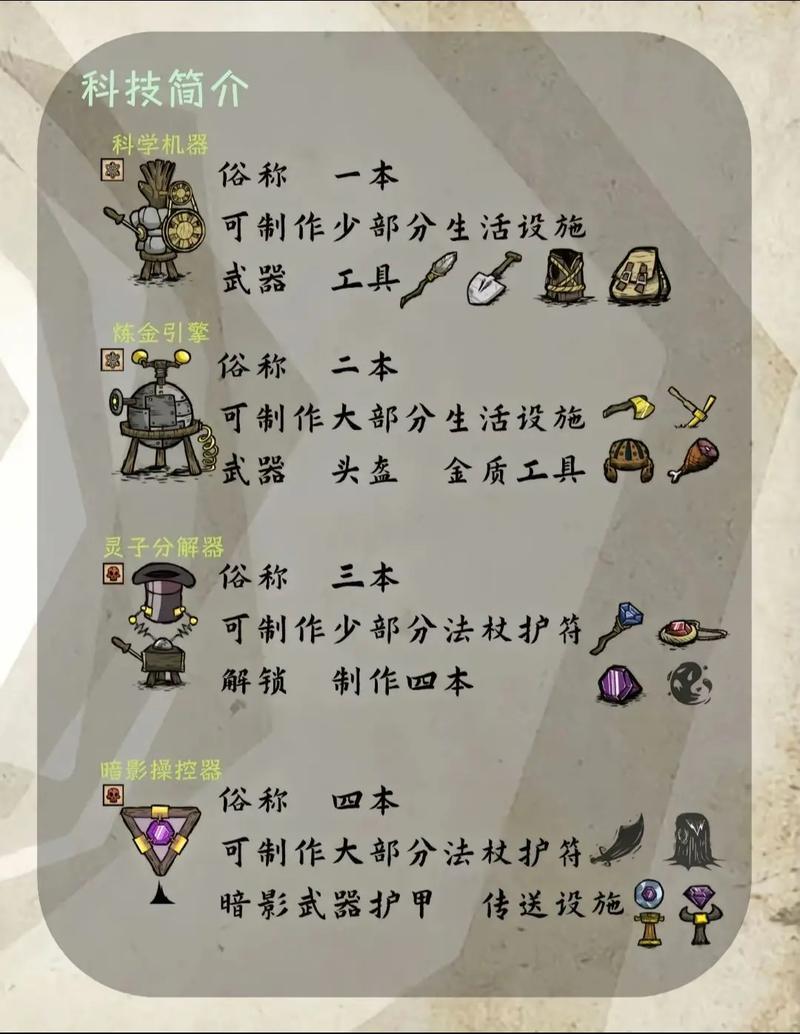 饥荒如何存档和回档