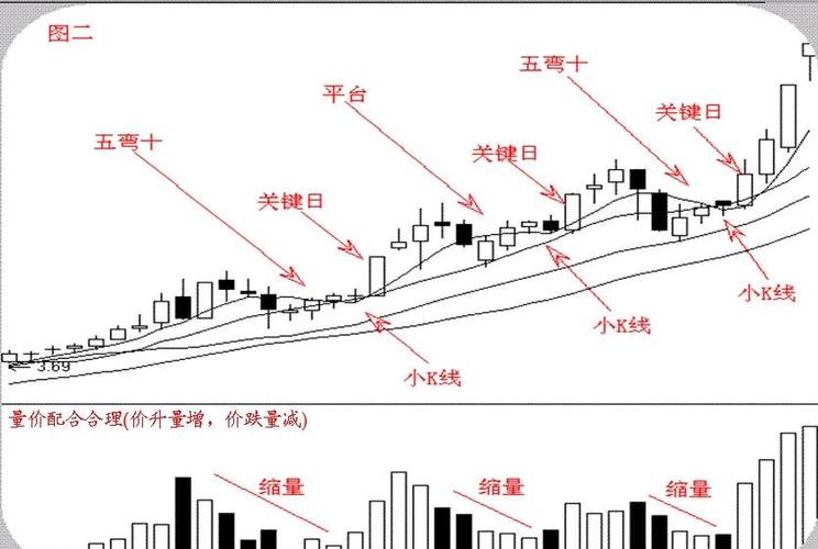 k线均线颜色代表什么