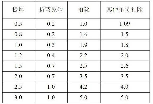 k系数如何计算