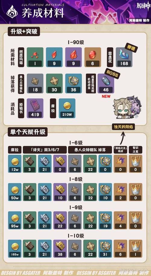 原神装备突破材料图标