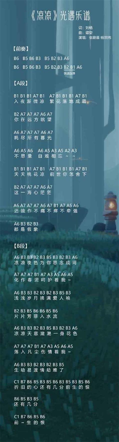 《凉凉》的数字简谱图标