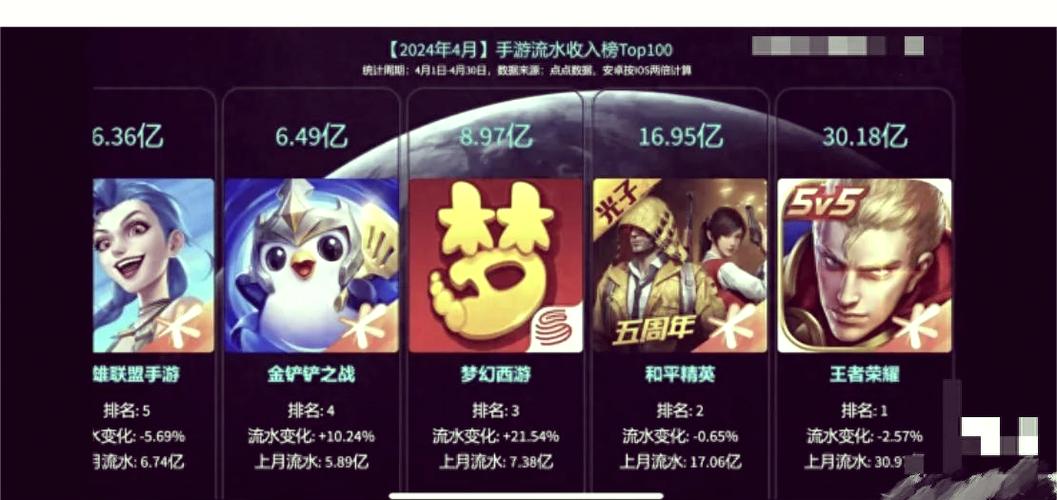 打王者荣耀能赚钱吗 一天能赚多少图标