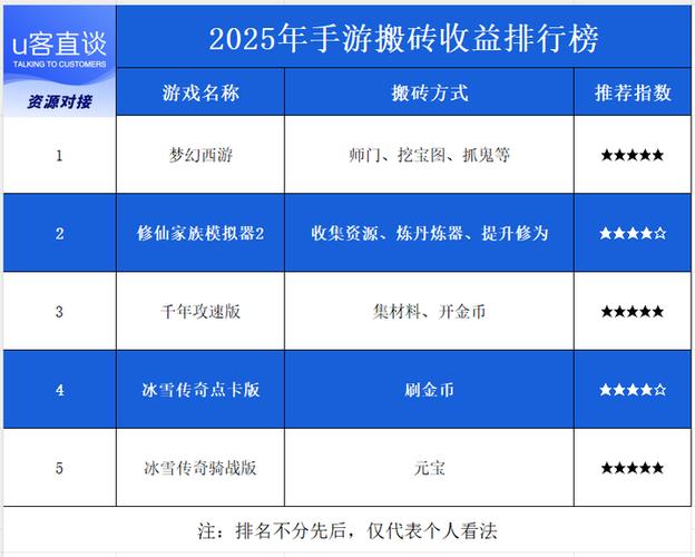 手游搬砖哪个游戏比较赚