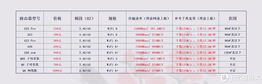 华为路由器网站多少图标
