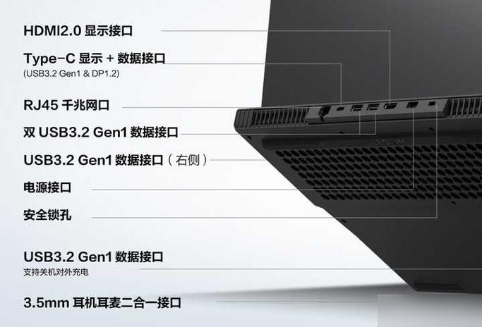 联想y7000接口图解图标
