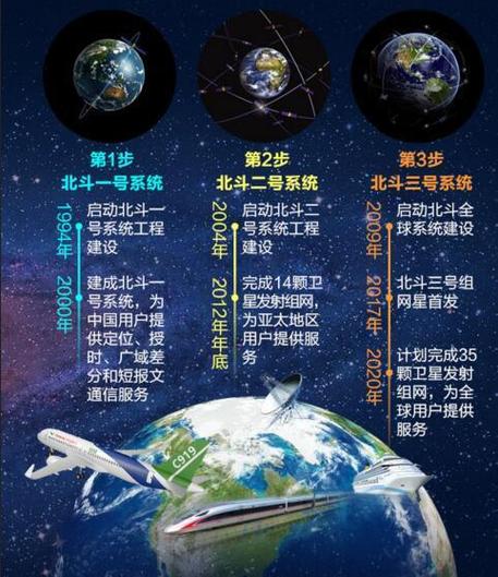 北斗导航官方免费下载北斗地图