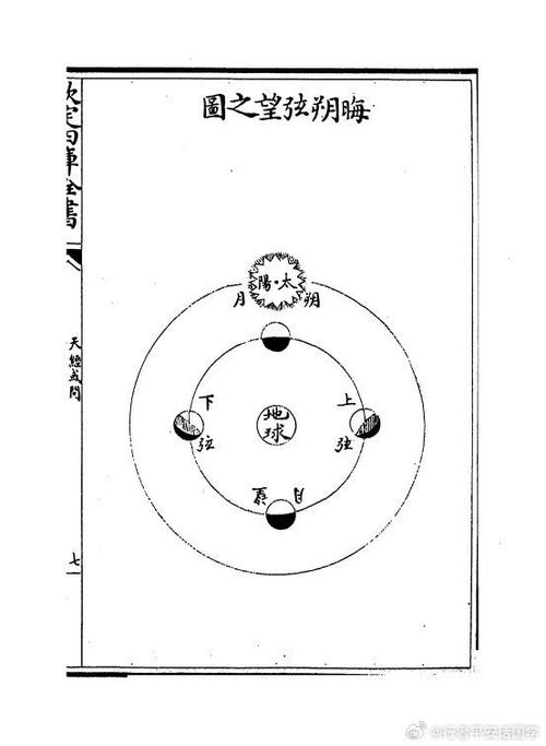 弦望晦朔什么意思