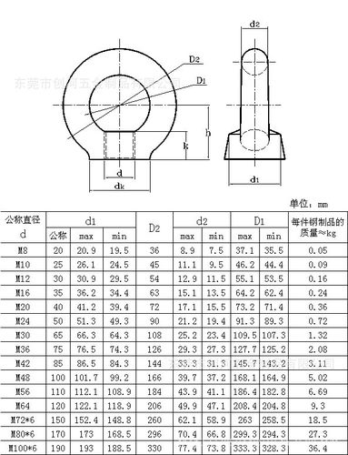 10的膨胀螺栓螺母是多大的