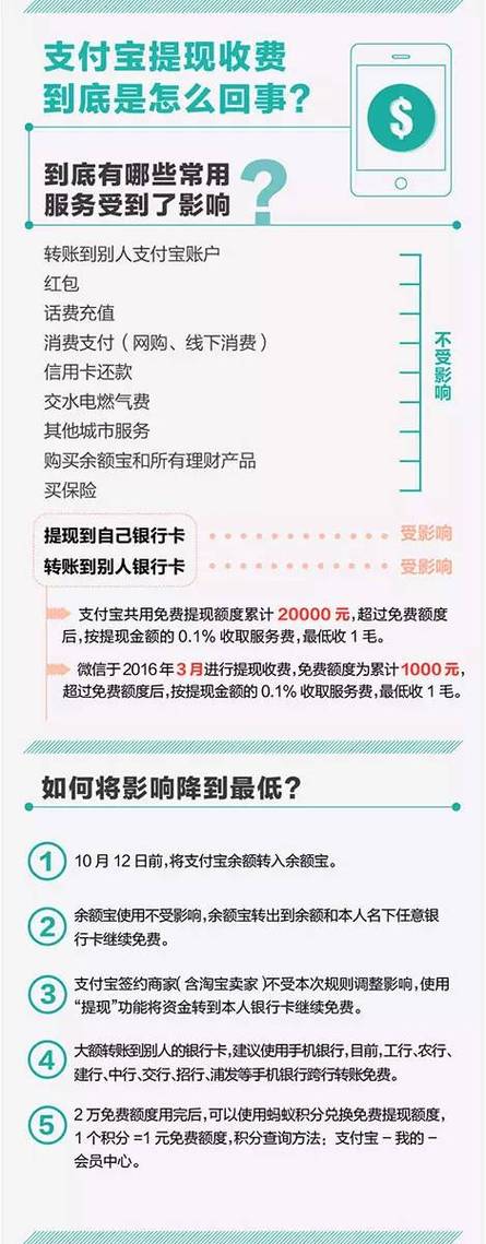 支付宝同行转账需要手续费吗图标