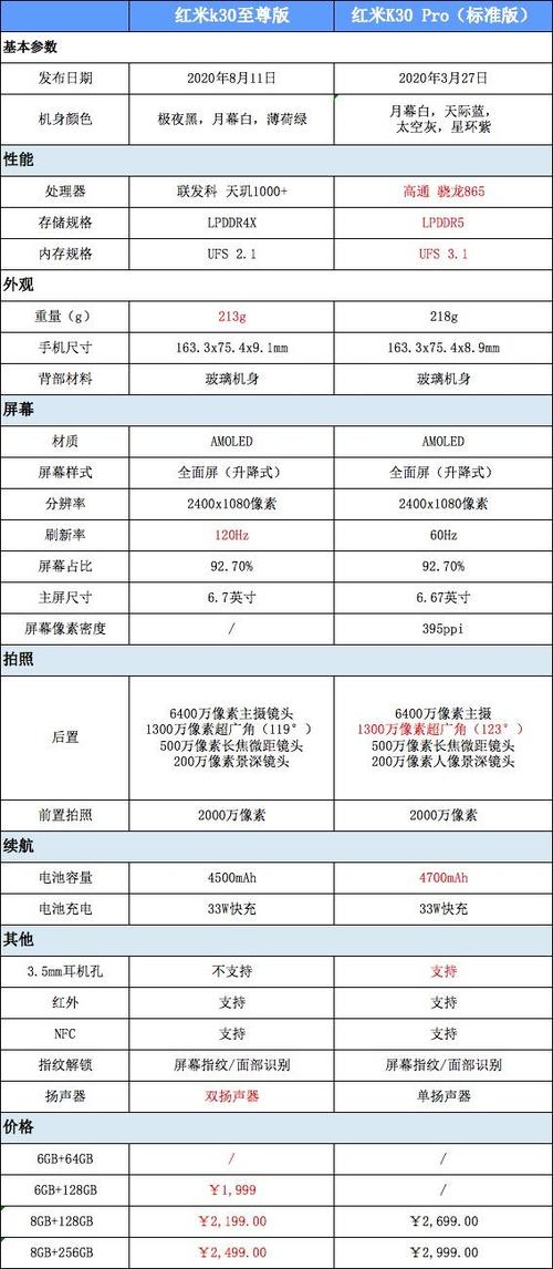 红米k30至尊纪念版和k30pro区别