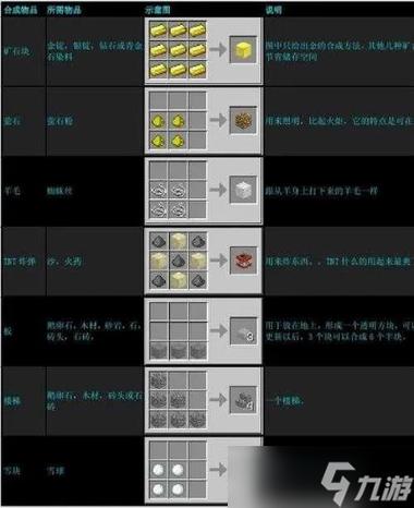 如何用最基础的木料,石料合成残缺工作台