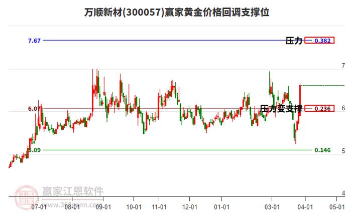 万顺新材目标价