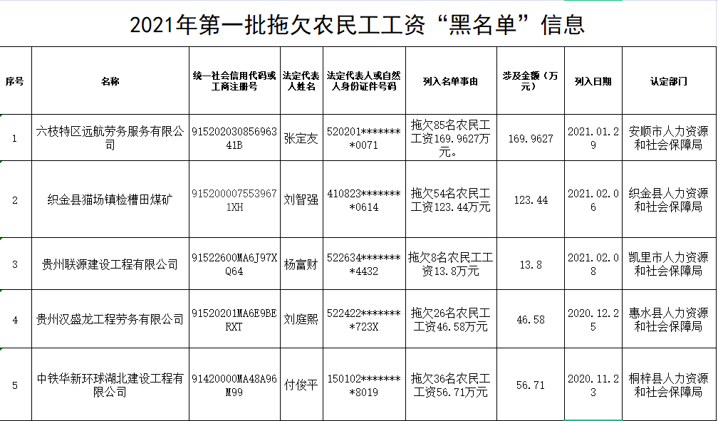 贵州省欠农民工工资打什么电话图标