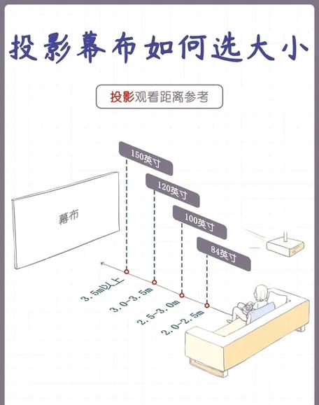 43电视离地面最佳高度图标