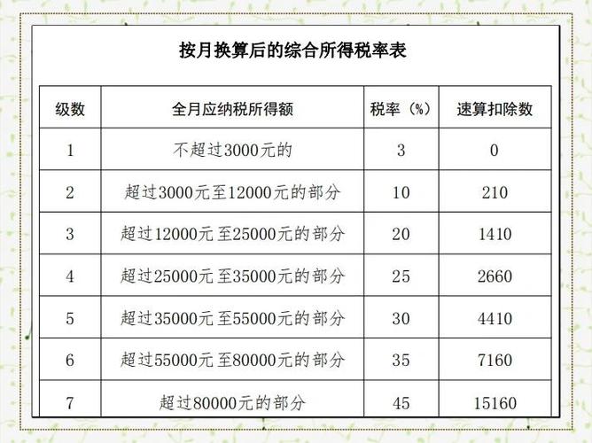 国家年终奖纳税标准表图标