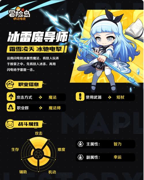 冒险岛手游什么职业厉害