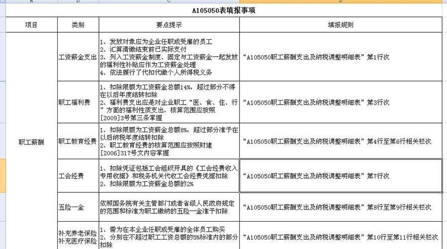 税务局公务员工资待遇