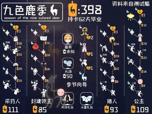 光遇兑换码去哪里兑换最新版本