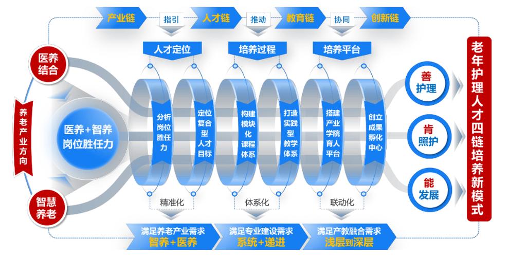 人才链 创新链 产业链
