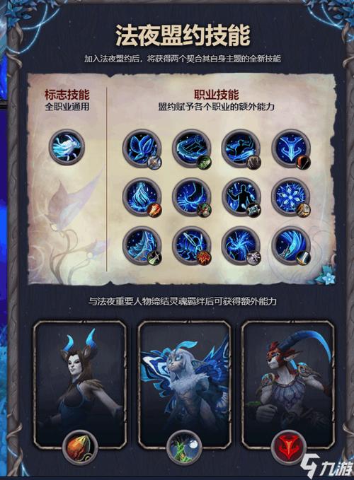 魔兽世界盟约技能从哪里拉出来图标