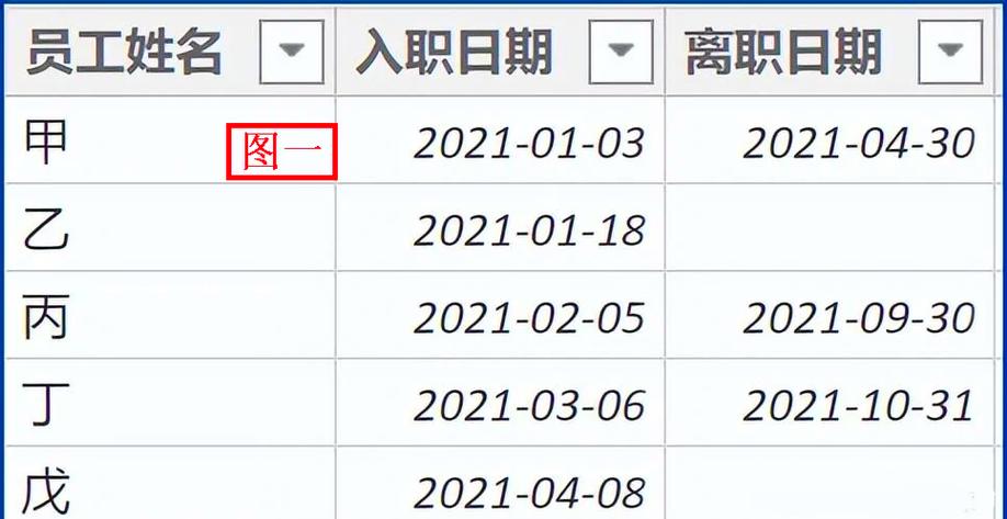 入职时间从什么时候算起