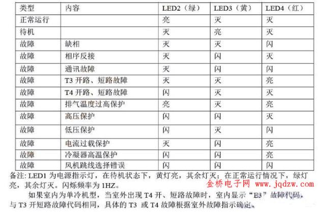 美的空调e1是什么故障