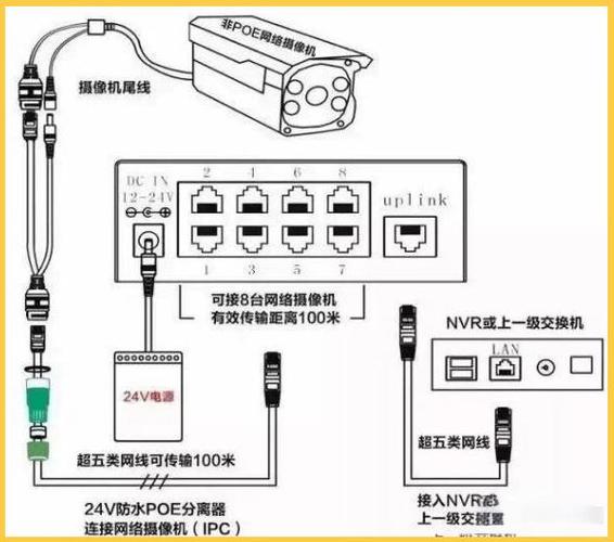 poe录像机可以接交换机吗