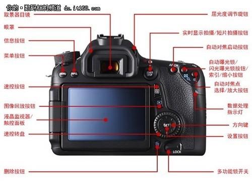 单反相机使用方法图解图标