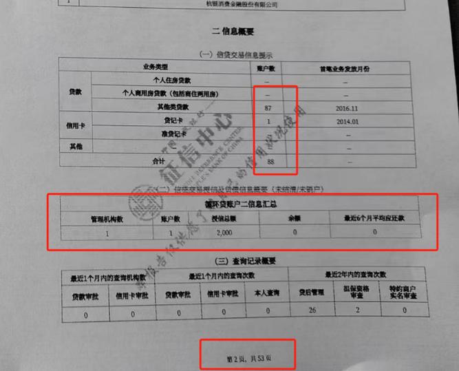 好人贷对征信要求高吗