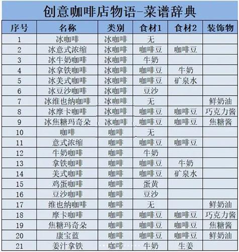 咖啡厅物语全部食谱图图标