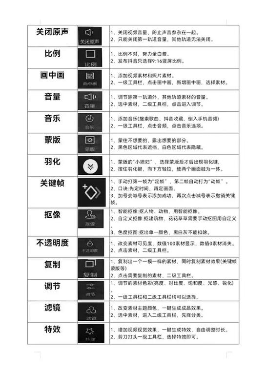 剪映使用详细教程