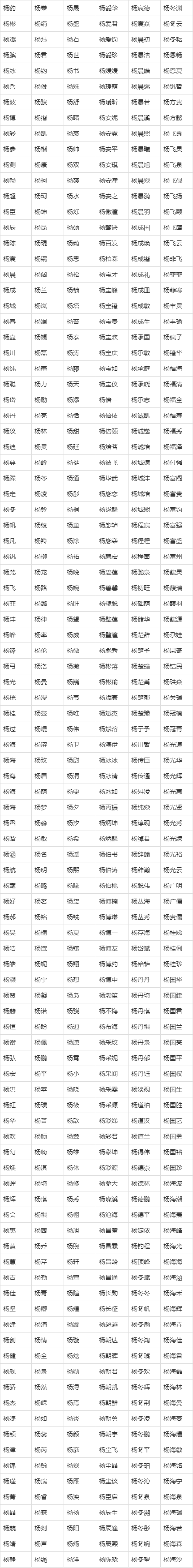 取名字大全 男孩