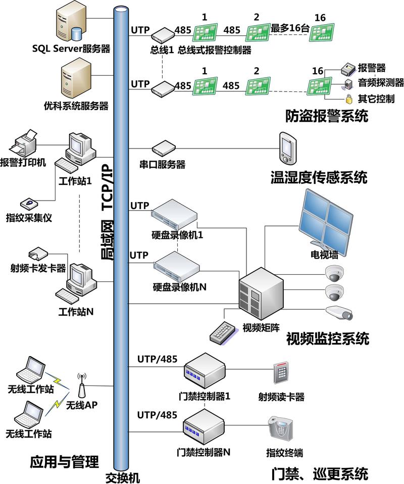保险柜系统锁定怎么办