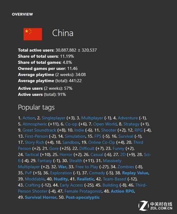 steam哪个国家用户最多图标