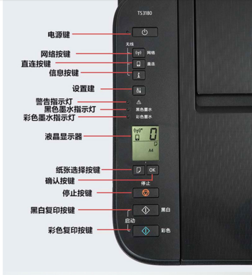 佳能ts3180怎么连接手机图标