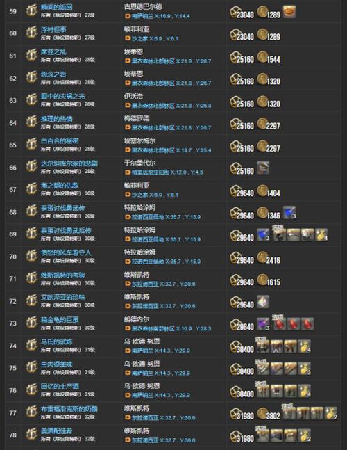 主线任务和支线任务还有什么任务