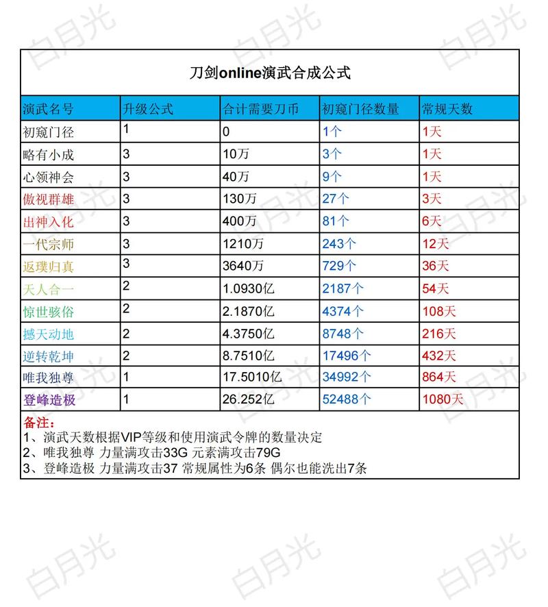 刀剑演武兑换码