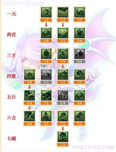 梦幻西游龙宫经脉加点
