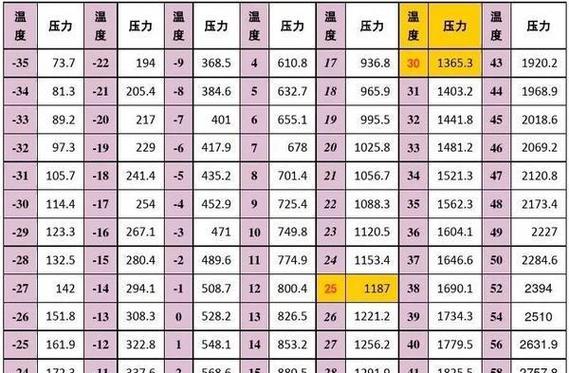 空调制热温度压力对照表图标