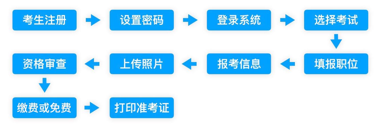 云南省普通招生考生服务平台图标