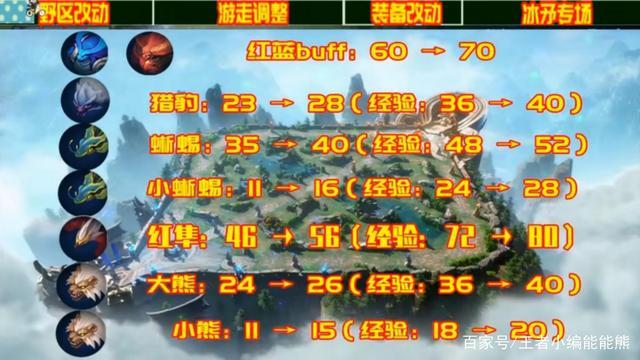 2026王者各野怪经济图标