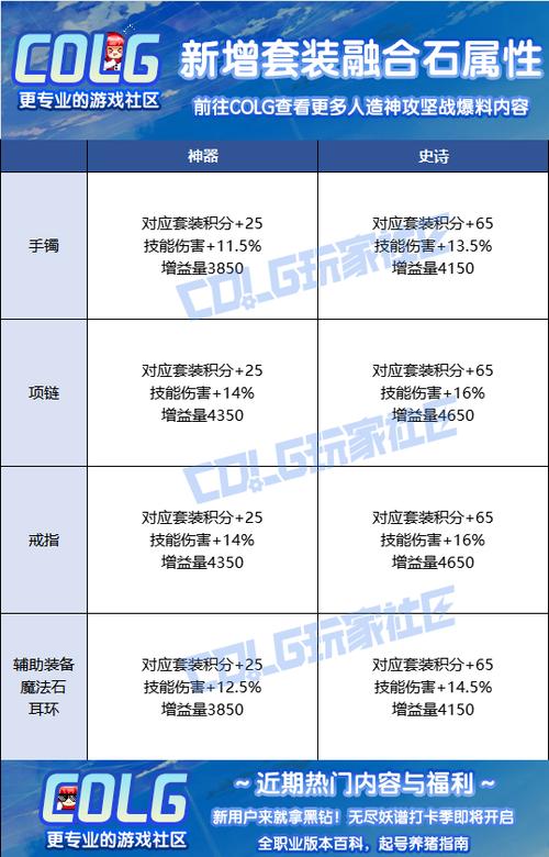地下城辅助装备任务怎么做图标