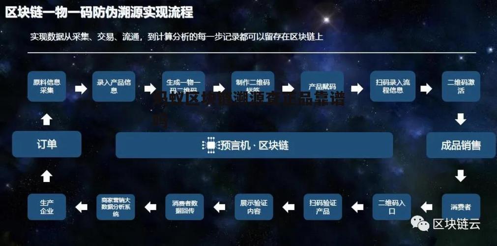 蚂蚁链溯源