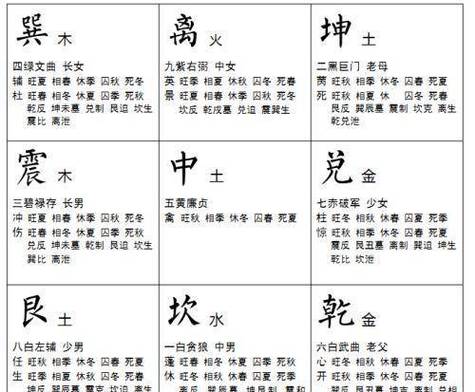 九宫八卦图的解法