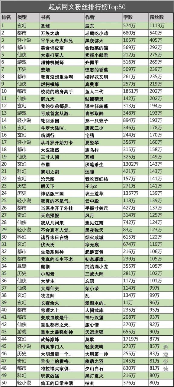 十大巅峰网络小说排行榜图标