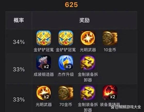 狂暴模式有赛季奖励吗图标