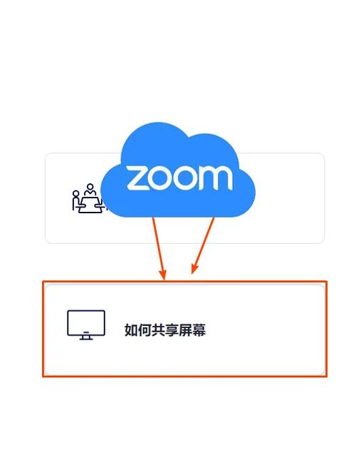共享屏幕